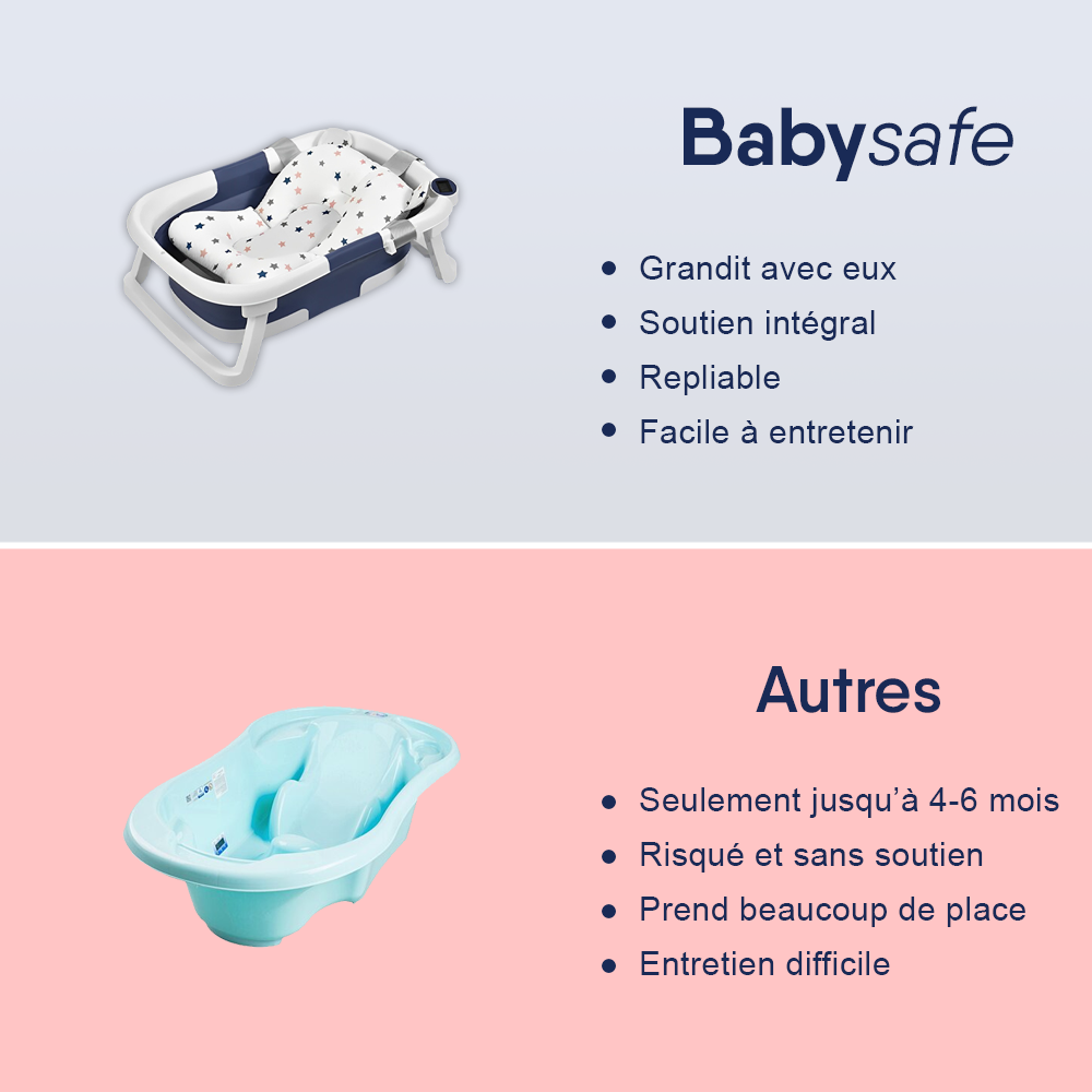 BabySafe - Baignoire pliable et sûre